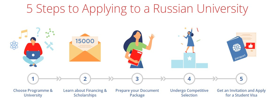 study in russia  - Scholarship Opportunities for International Students